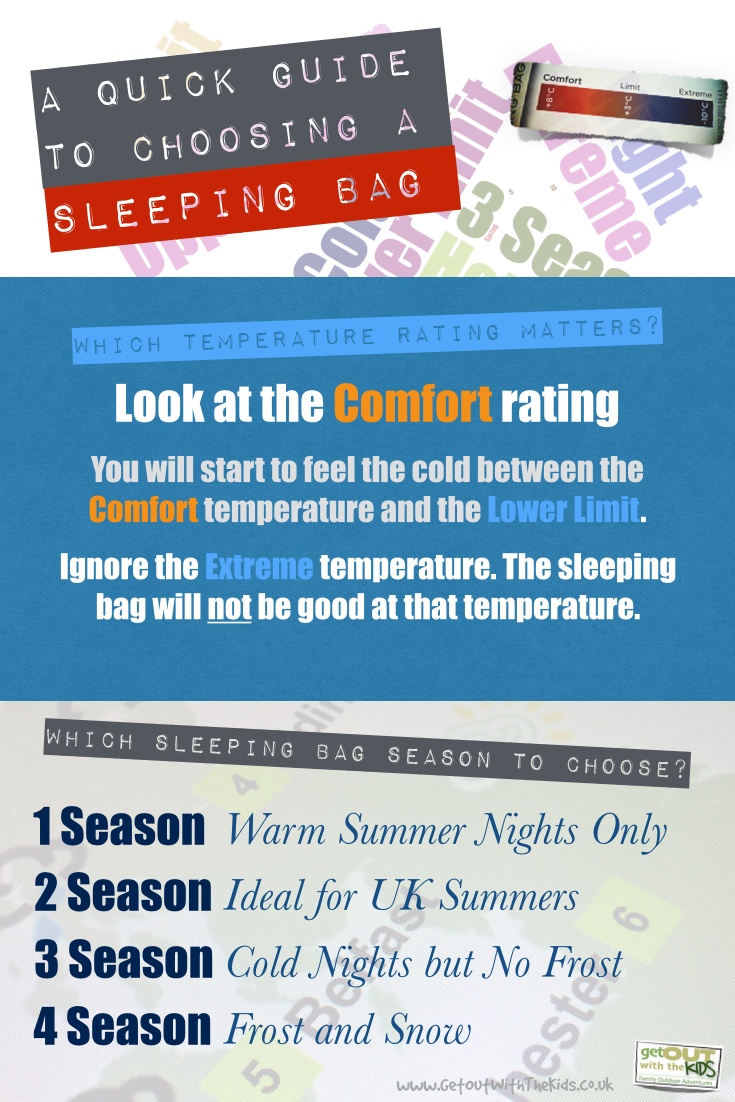 Sleeping Bag Temperature Ratings Guide